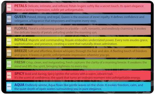 Perfume Discovery Kit